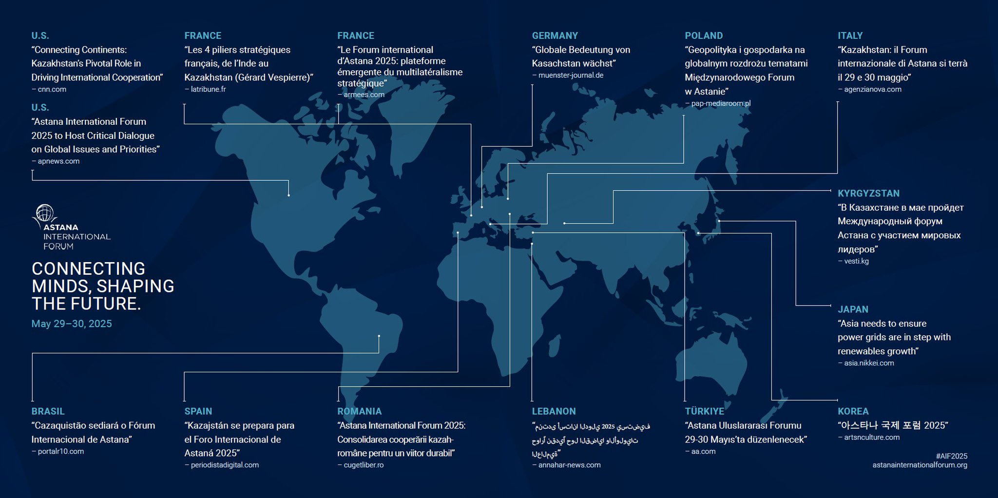 AIF 2025: Global Forum on AI, Climate, and Emerging Powers
