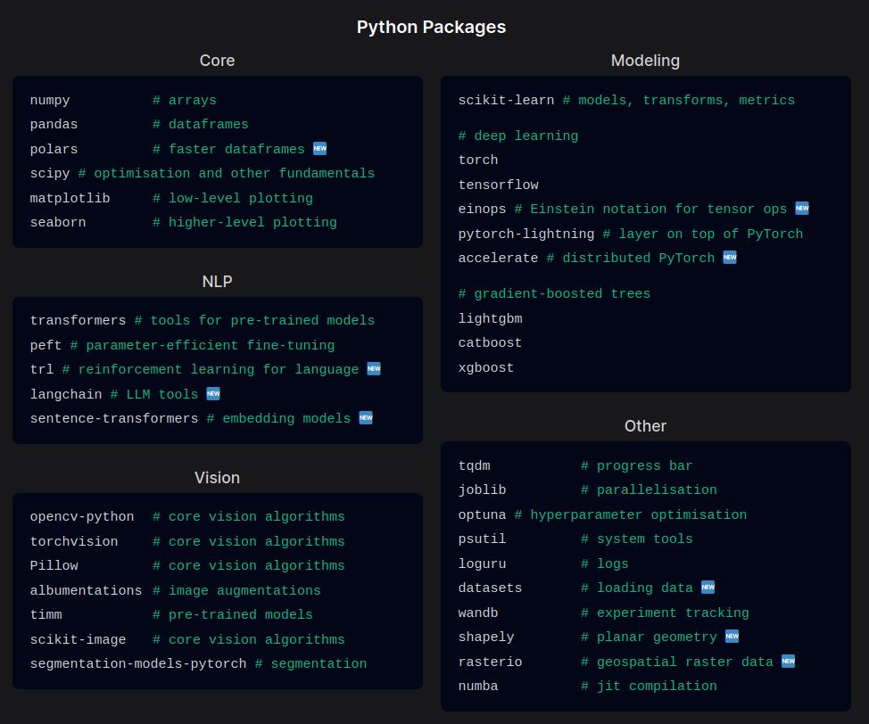 State of Machine Learning Competitions Overview