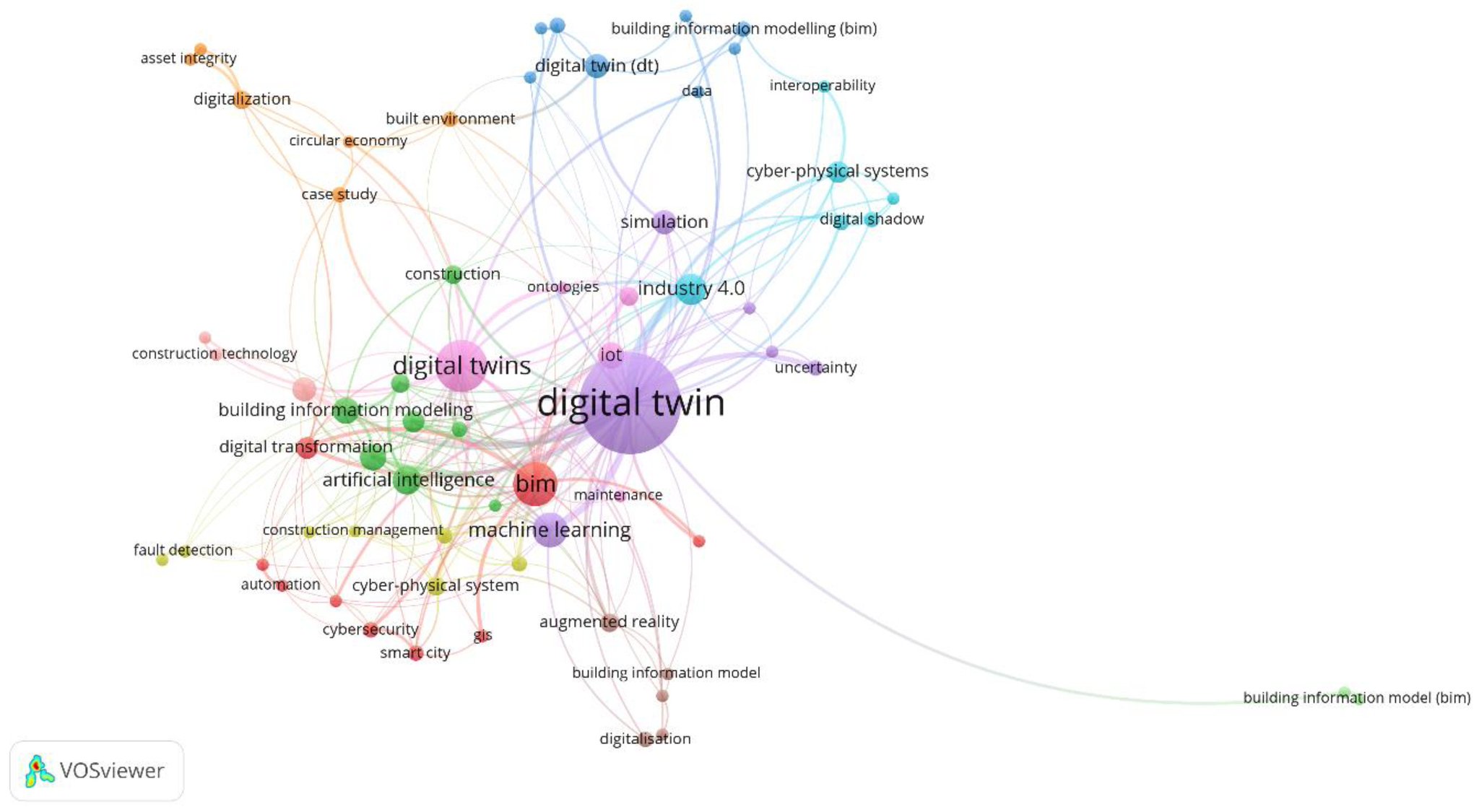 Explore Latest Research Articles in MDPI Informatics Journal
