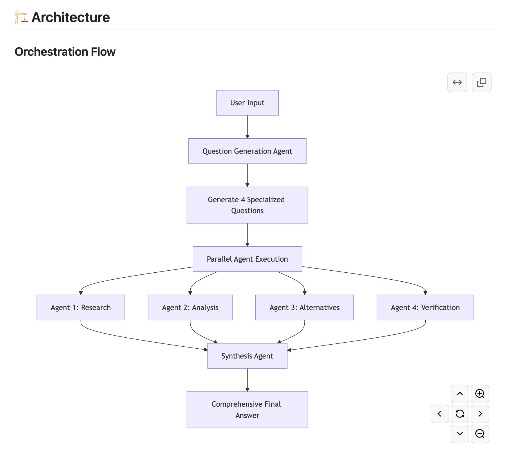 Agent Architecture: Self-Contained Implementation with Agentic Loop