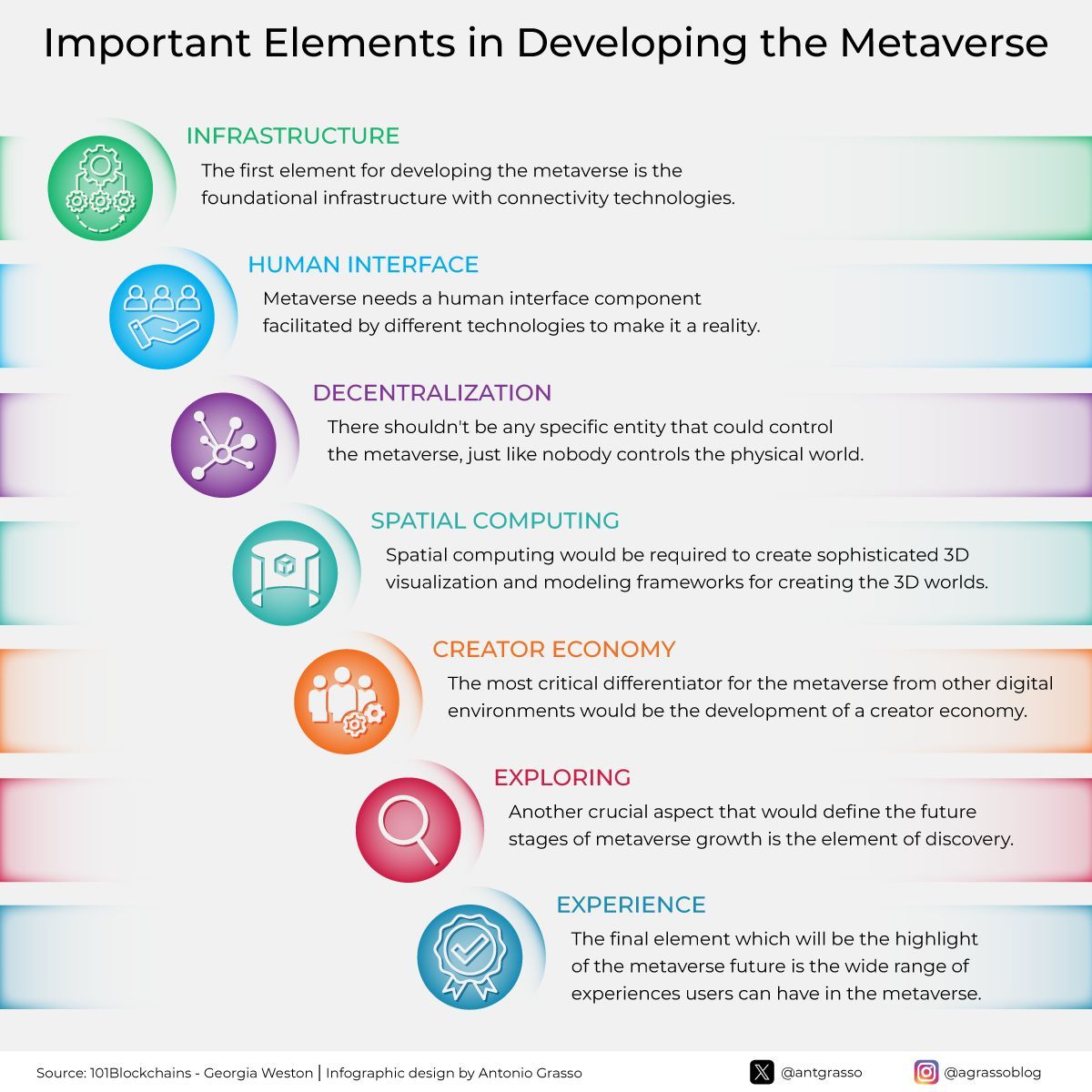 Metaverse Innovation Reshaping Virtual Social Interaction and Commerce