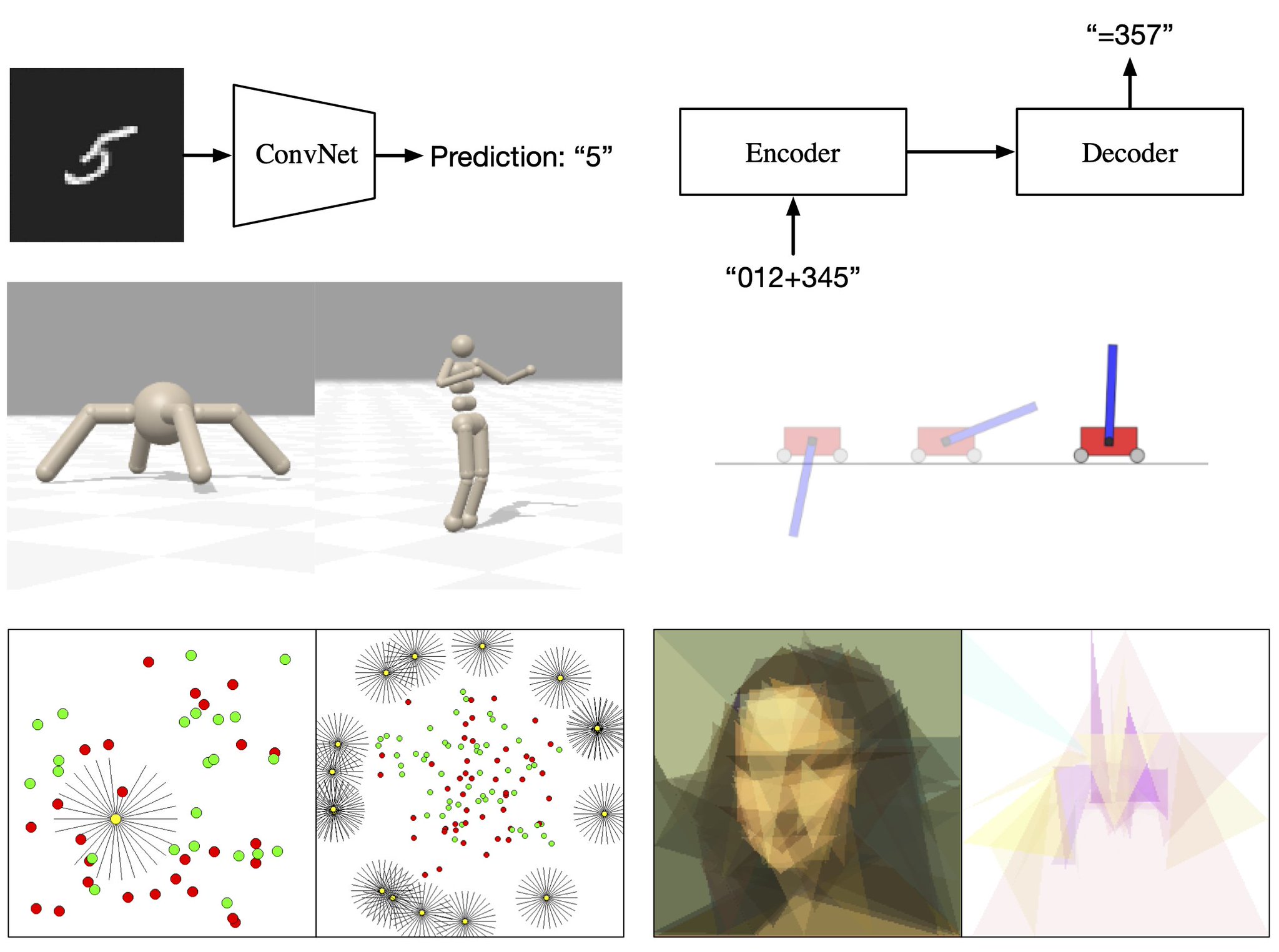 EvoJAX Accelerates Artificial Evolution Experiments on GPUs