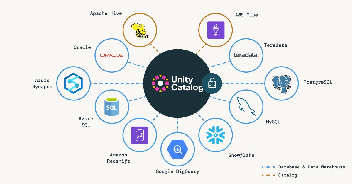 Lakehouse Federation GA: BigQuery, Oracle, Teradata connectors