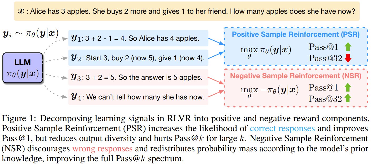 Penalizing Mistakes: Simple Yet Effective RL Reasoning Strategy