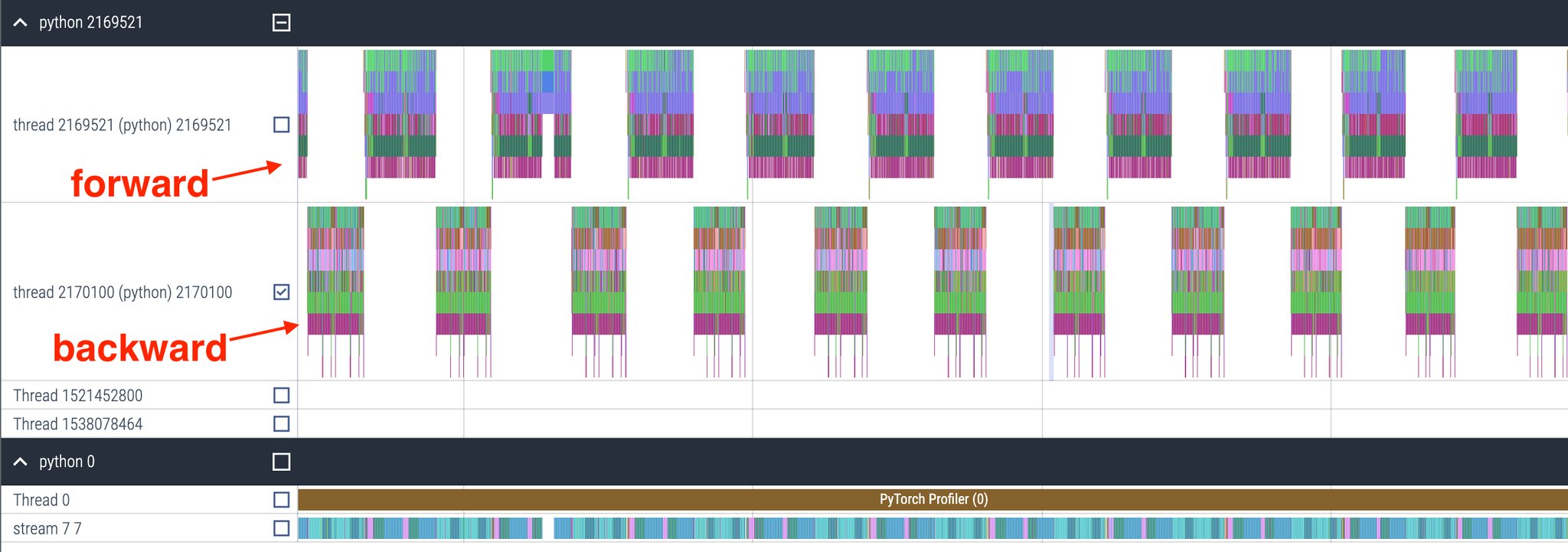 PyTorch GPU Utilization Issues: Profiling Forward Backward Pass