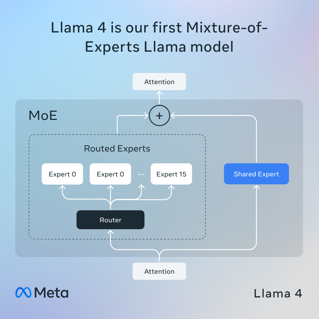 Llama 4: Mixture of Experts Architecture for Efficient Models