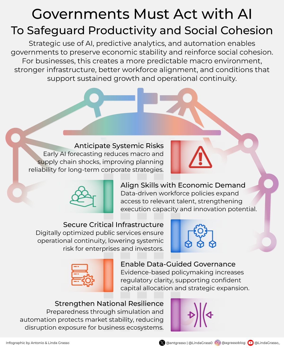 AI Forecasting Shapes Public Policy and Supply Chain Stability