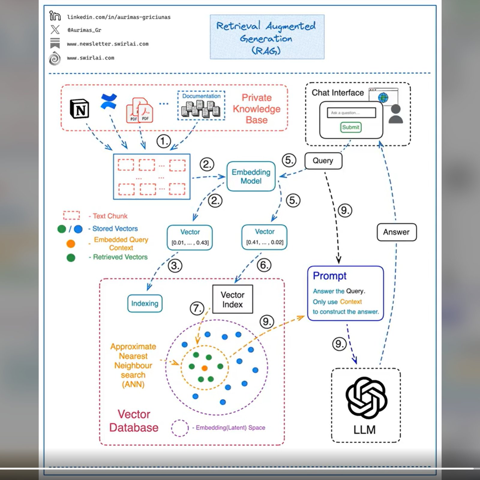 Retrieval Augmented Generation RAG Steps Explained Infographic