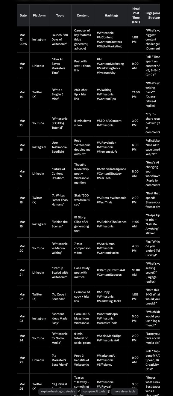 AI Prompt for Social Media Content Calendar Generation