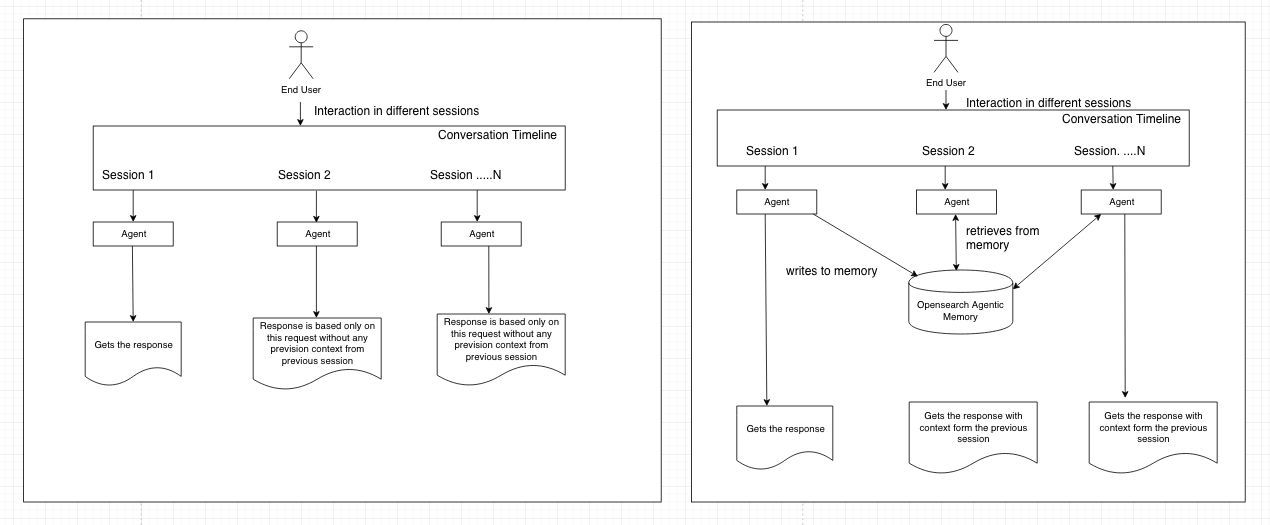 OpenSearch Agentic Memory: Building Context-Aware Agents