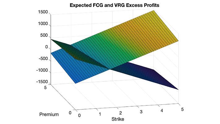 Climate Scientists Use MATLAB for Renewable Energy Innovation