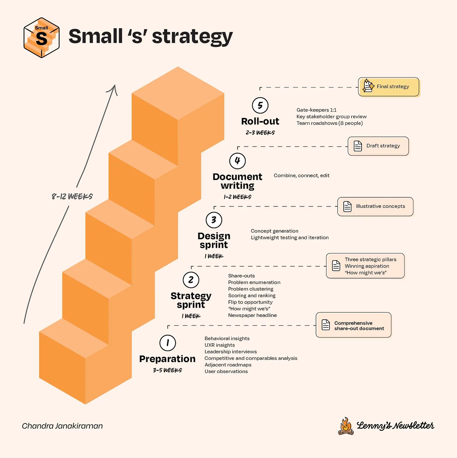 Actionable Product Strategy Framework for Tech Leaders