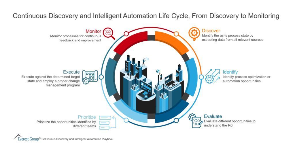 Digital Transformation Automation Challenges for Enterprise Leaders Worldwide