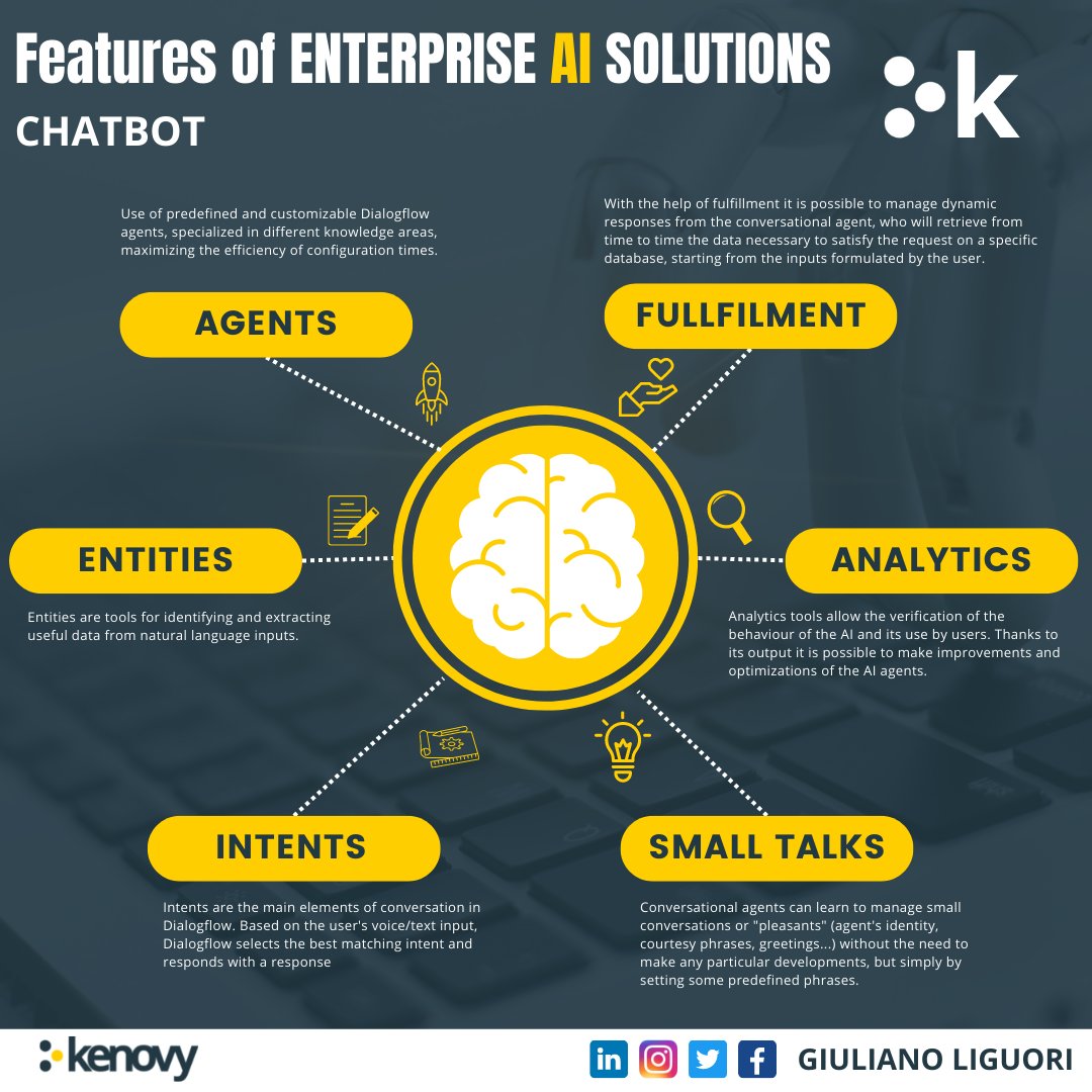 Enterprise AI Solutions Chatbots Features and Capabilities