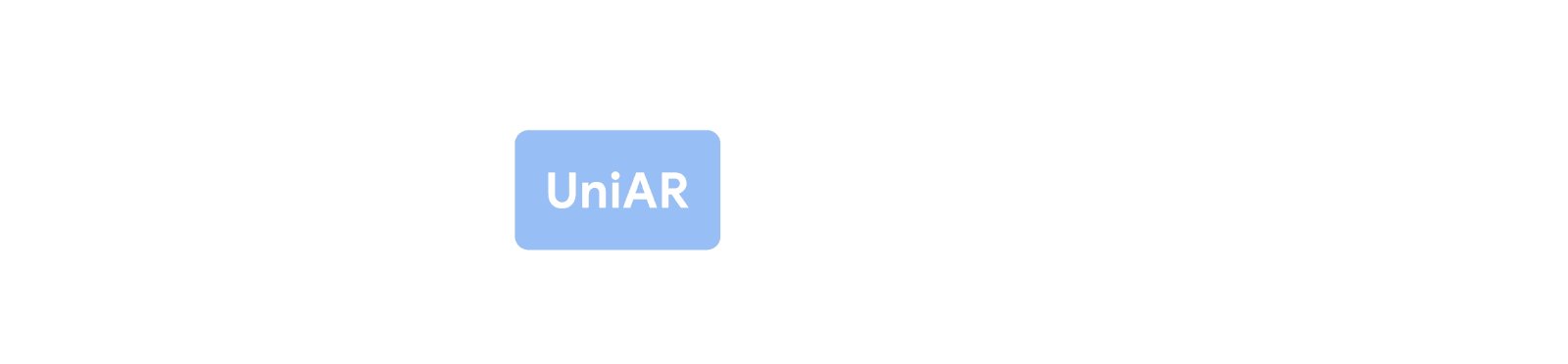 UniAR: Multimodal Model for Human Visual Attention Prediction