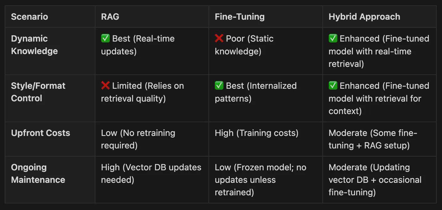 RAG Fine-tuning Hybrid Reduces AI Tutor Costs by 88%