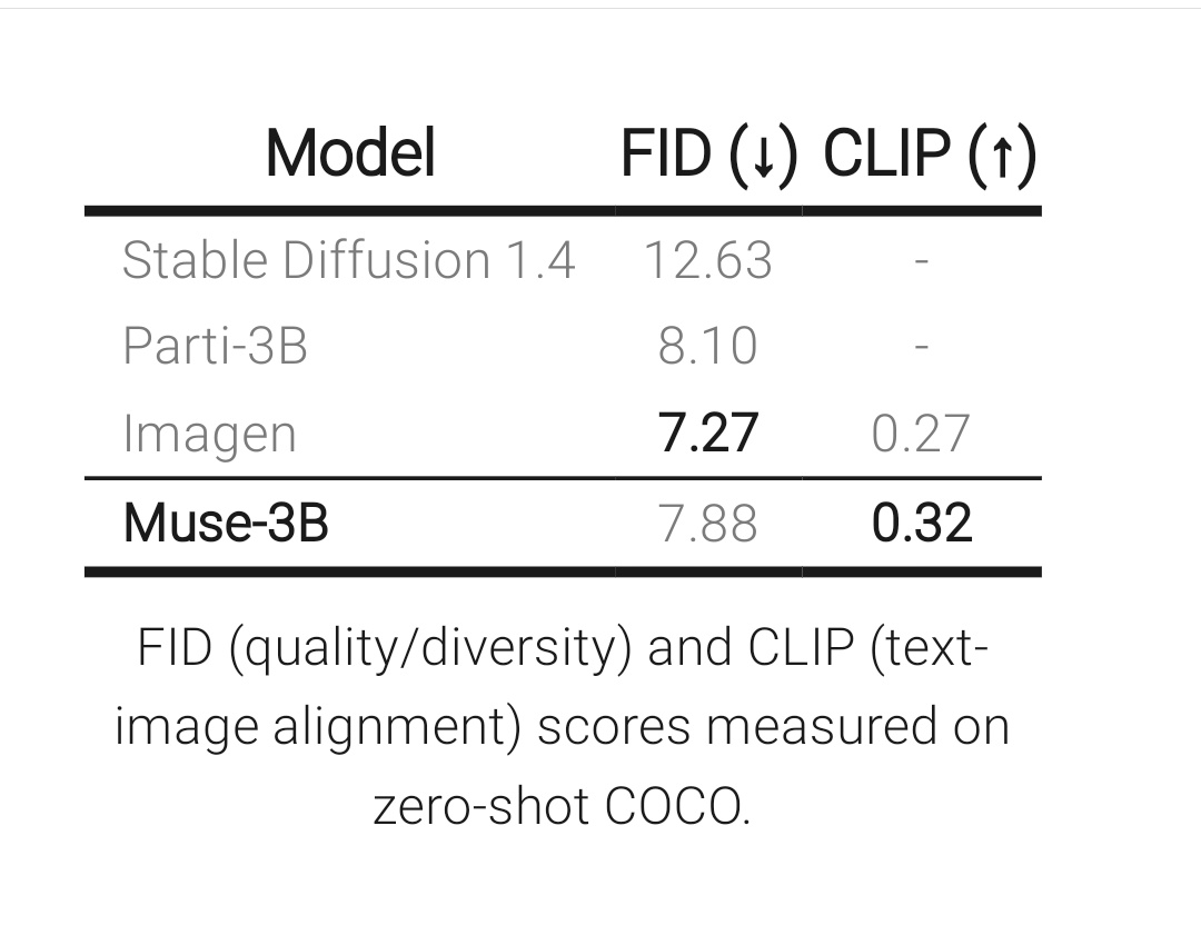Image Generation Model Evaluation: Quality Beyond FID Metrics