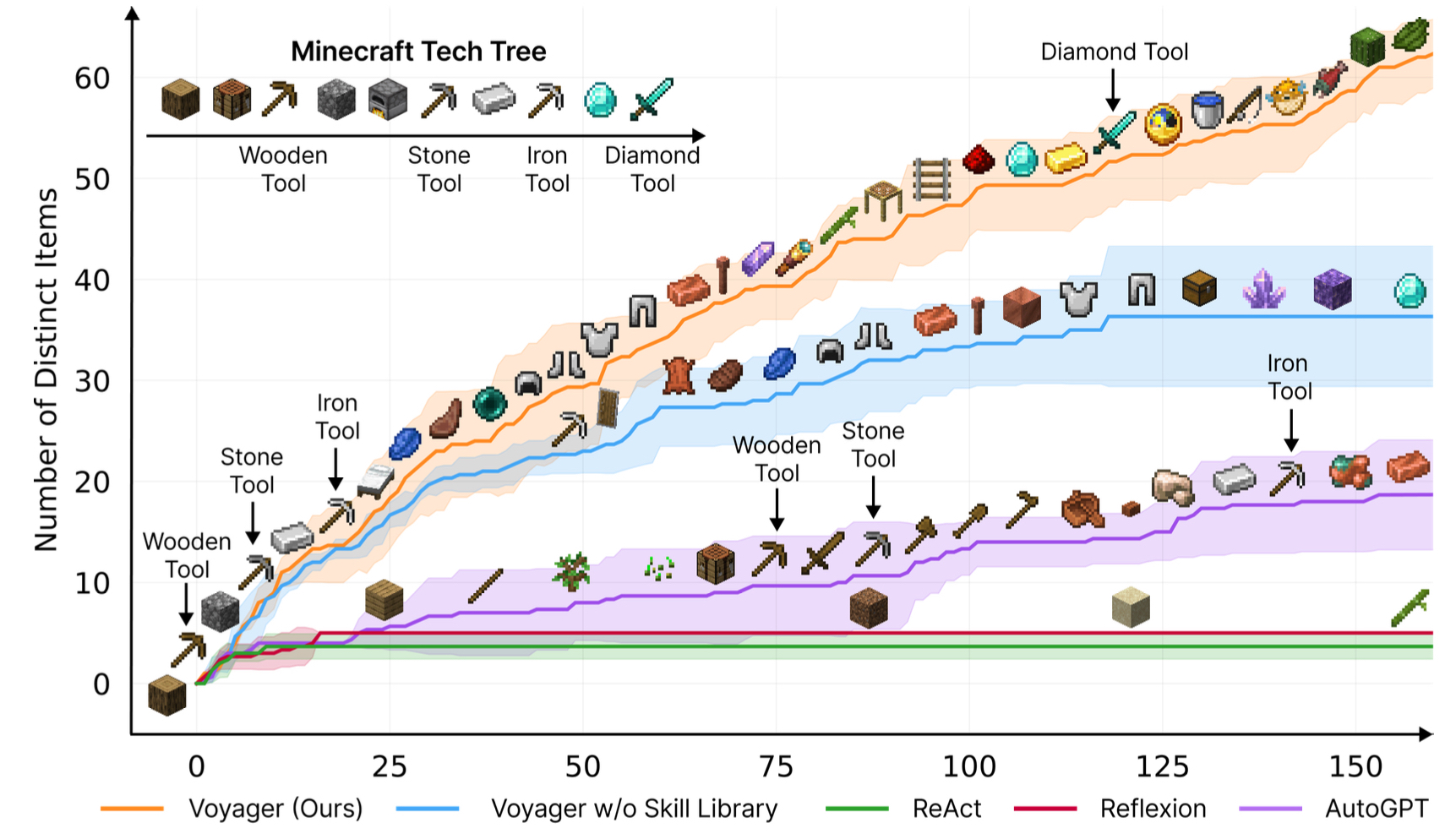 Nvidia Leverages GPT-4 to Enhance AI Performance in Minecraft