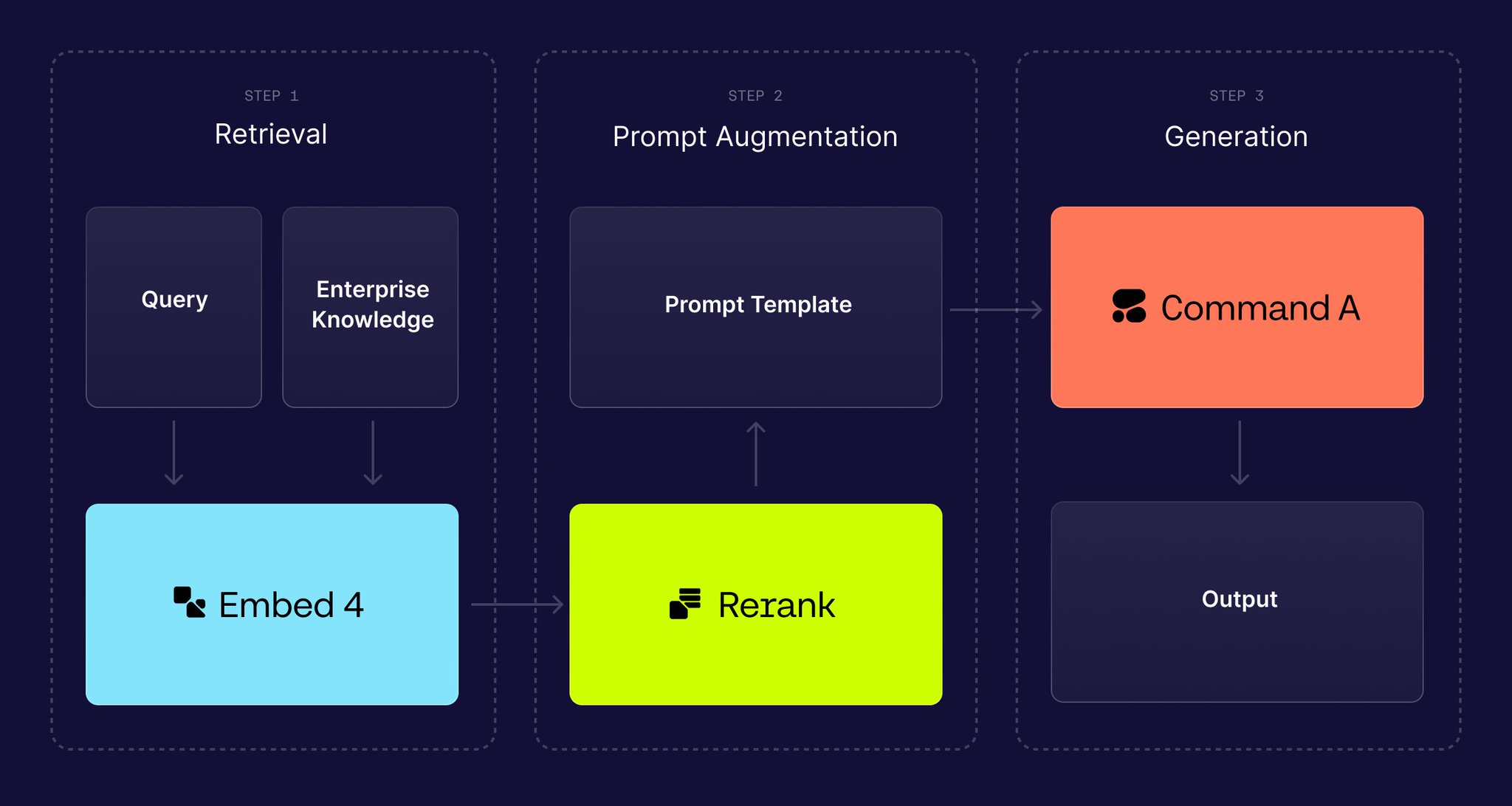 Embed 4 Powers Next Generation Agentic AI Search Pipelines