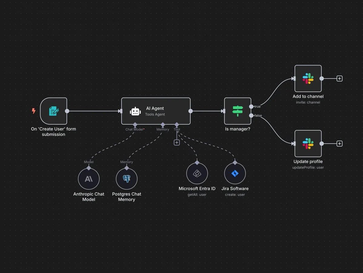 Prompt for Generating n8n Automation Workflows