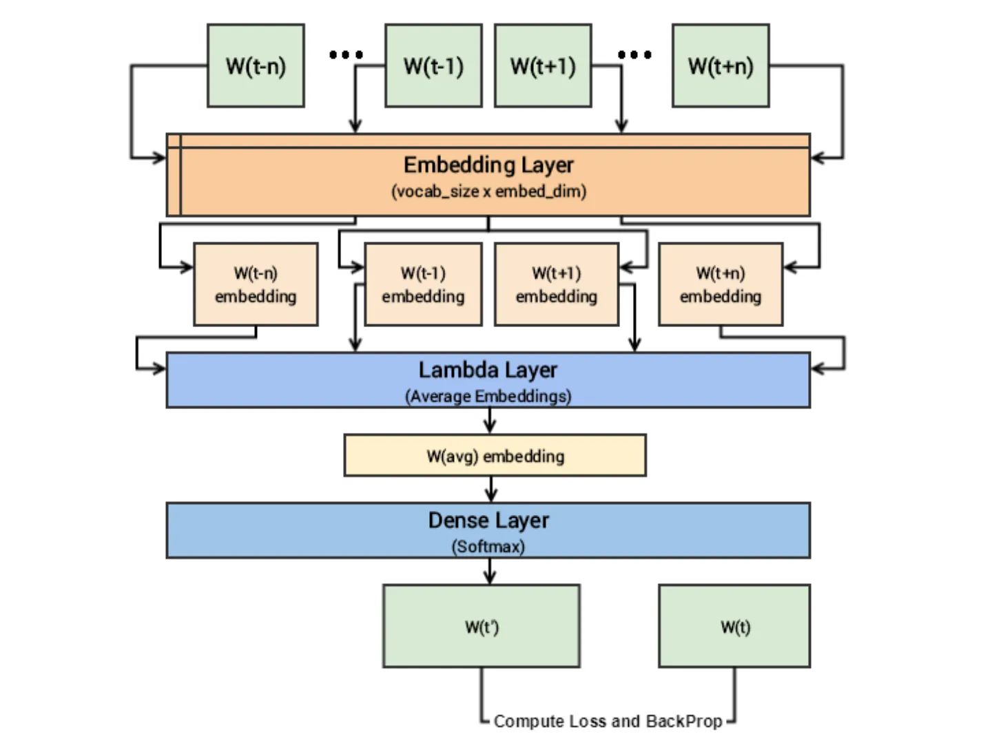 Understanding Feature Engineering in Machine Learning
