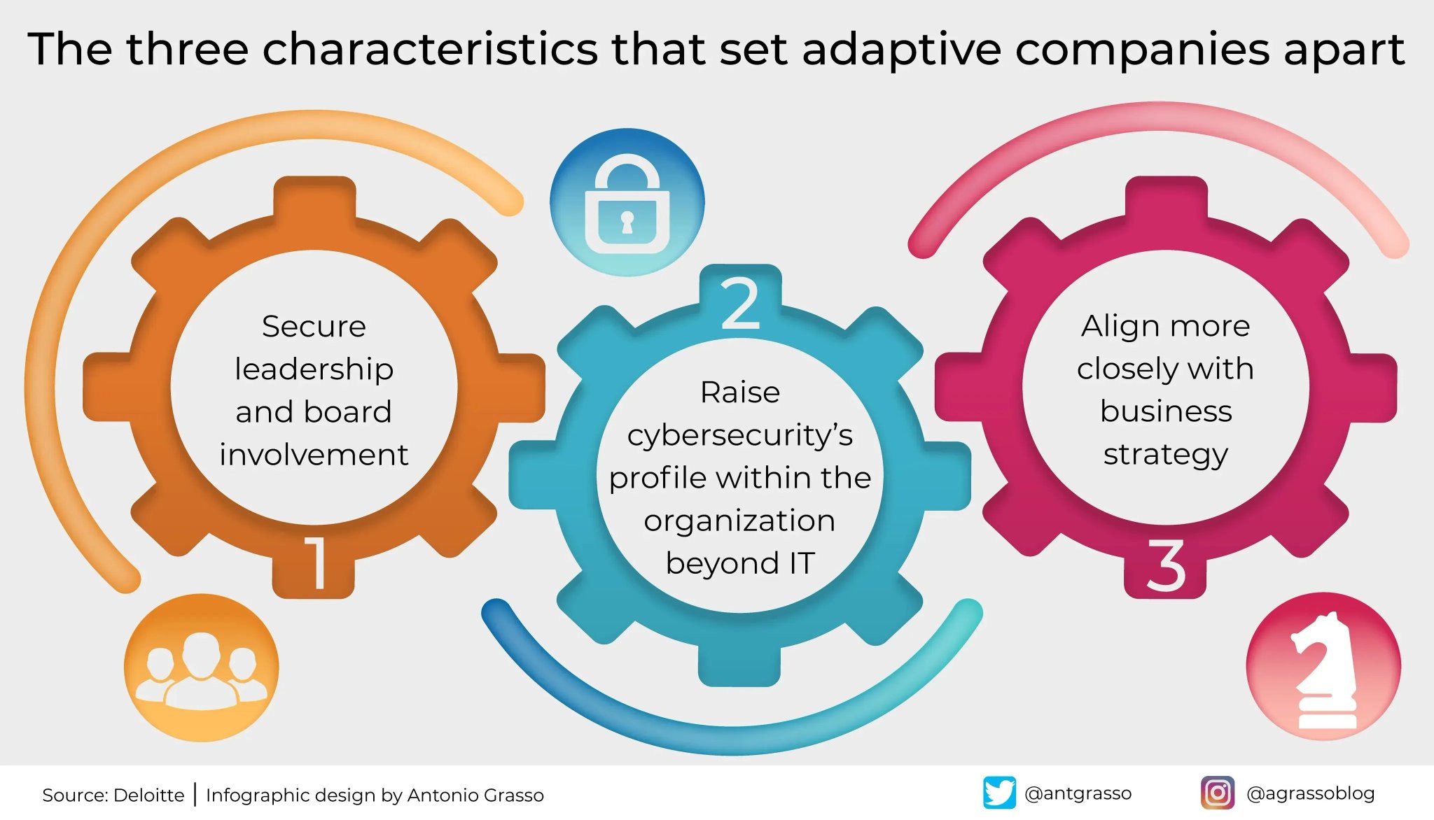 Adaptive Cybersecurity Strategy: Board Alignment Beyond IT