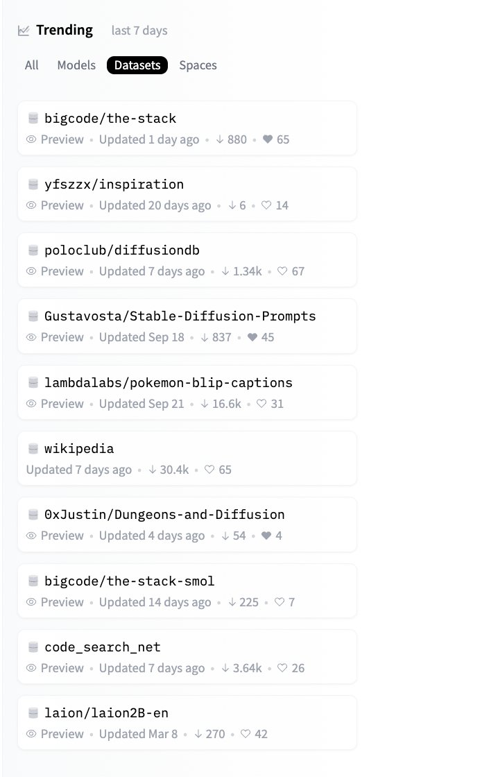 The Stack Dataset Trending on Hugging Face Hub