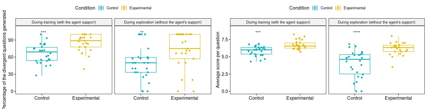 AI Conversational Agents Training Children’s Curiosity Learning