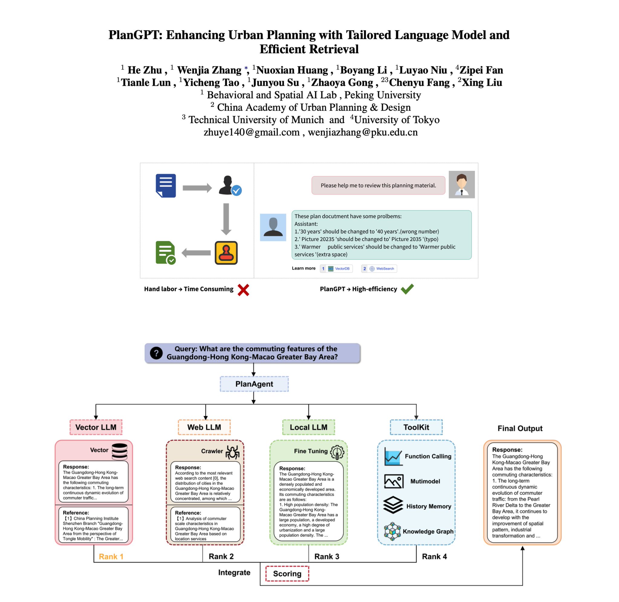 PlanGPT: Multi-Approach Framework for Spatial Planning AI