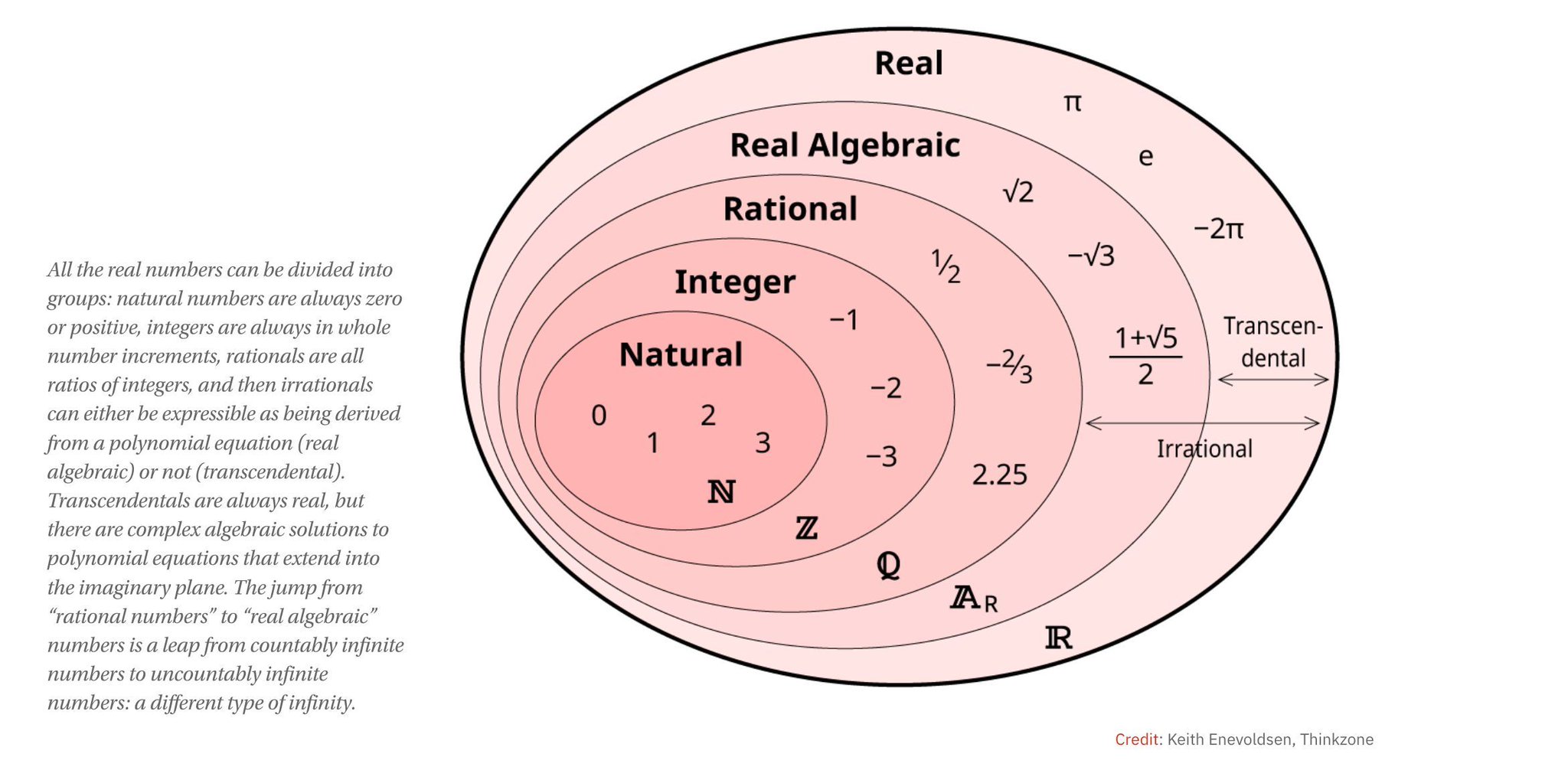 Mathematics Fundamentals for Data Science and AI