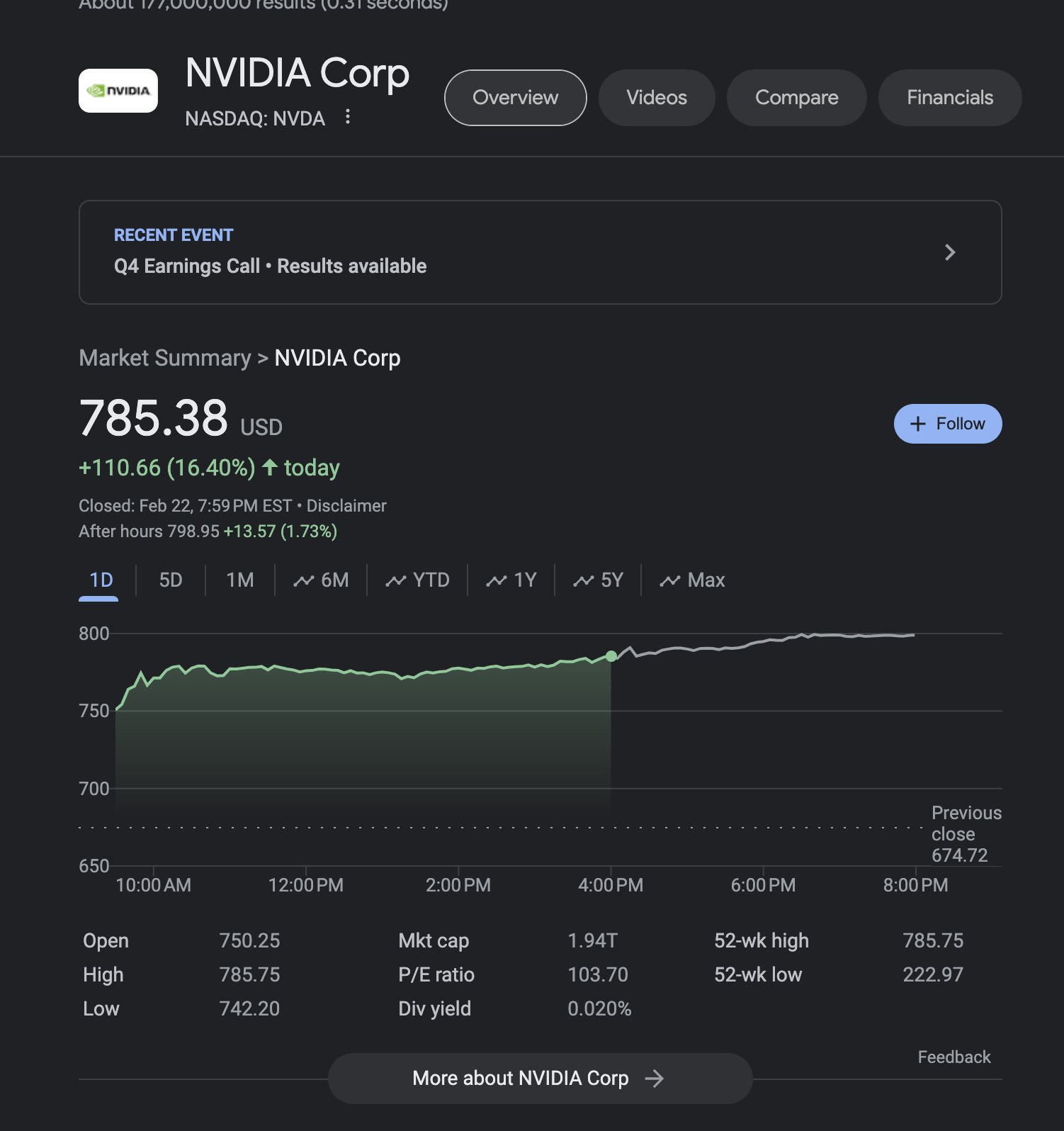 NVIDIA Surpasses Expectations, Becomes Third Largest Stock