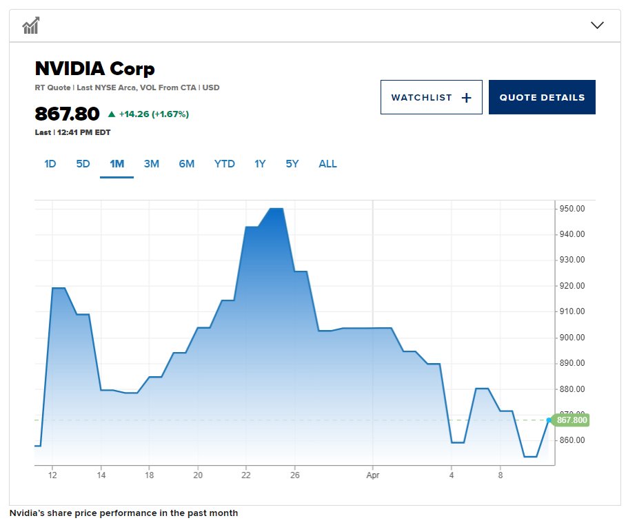NVIDIA Stock Correction: GPU Demand Concerns Amid AI Model Shifts
