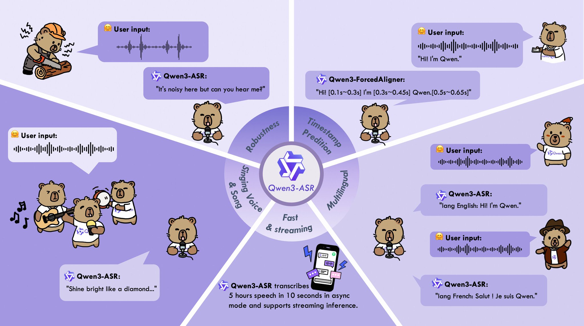 Qwen Open-Sources TTS and ASR Models for Free Voice AI