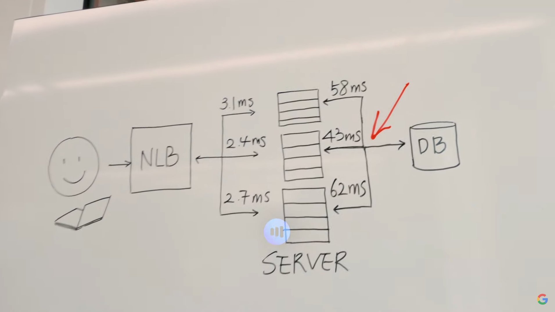 Gemini AI integration and potential Google Glass revival