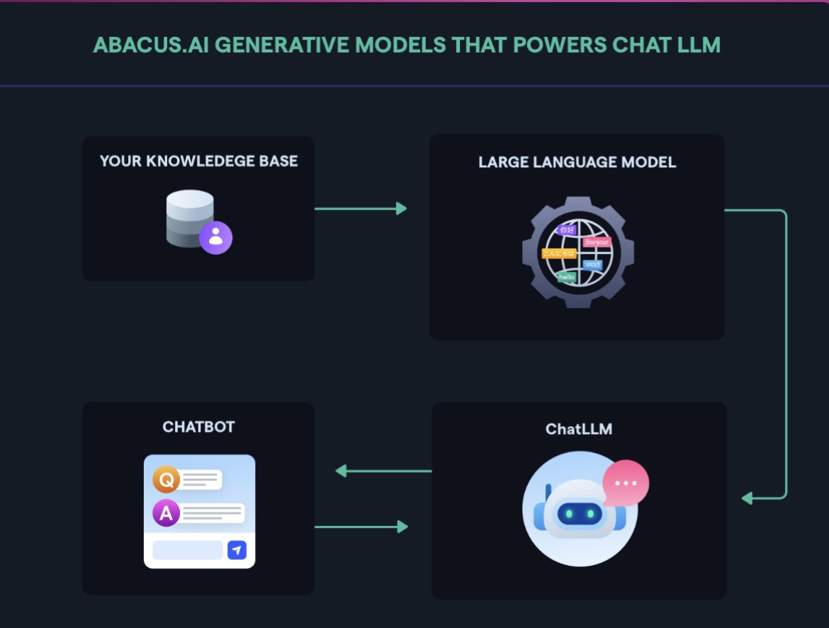 Abacus AI launches ChatLLM productivity tools for data insights