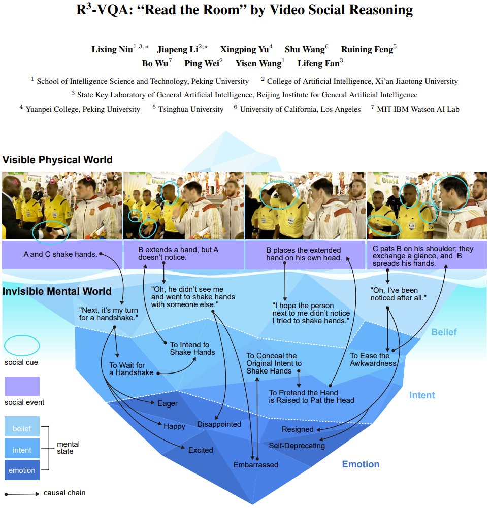 R³-VQA: Read the Room Video Social Reasoning
