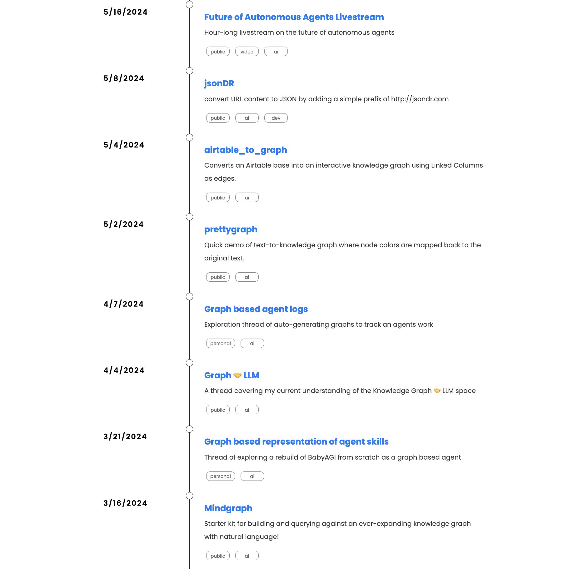 Graph-Based AI Tools: Three Months of Build-in-Public Exploration