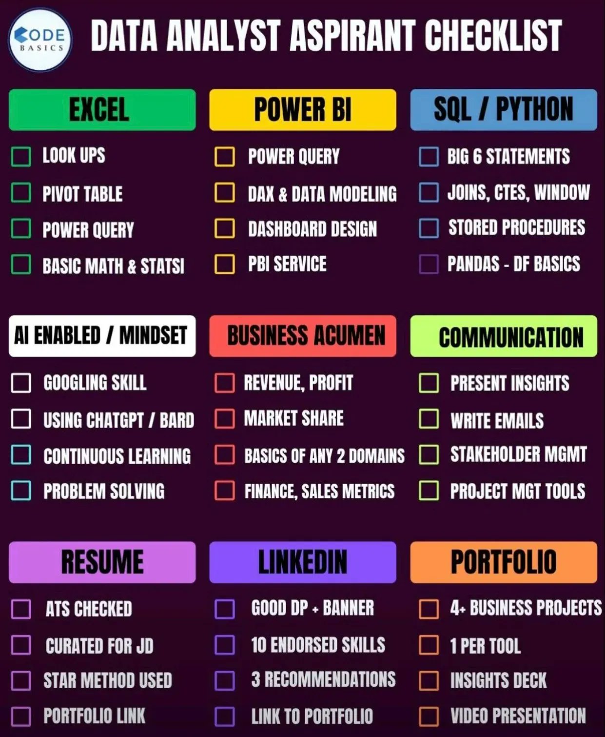 Essential Skills Roadmap to Start Your Data Analysis Career