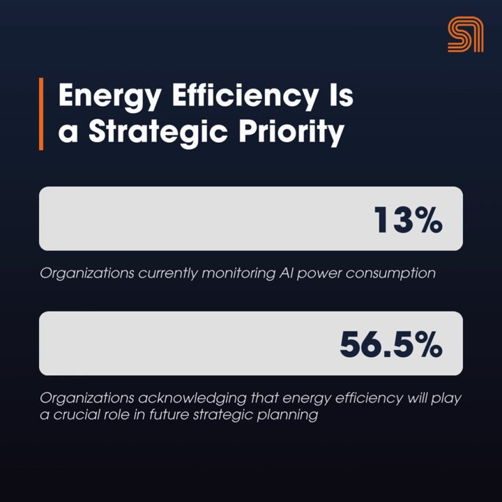AI Energy Efficiency Becomes Strategic Priority for Organizations