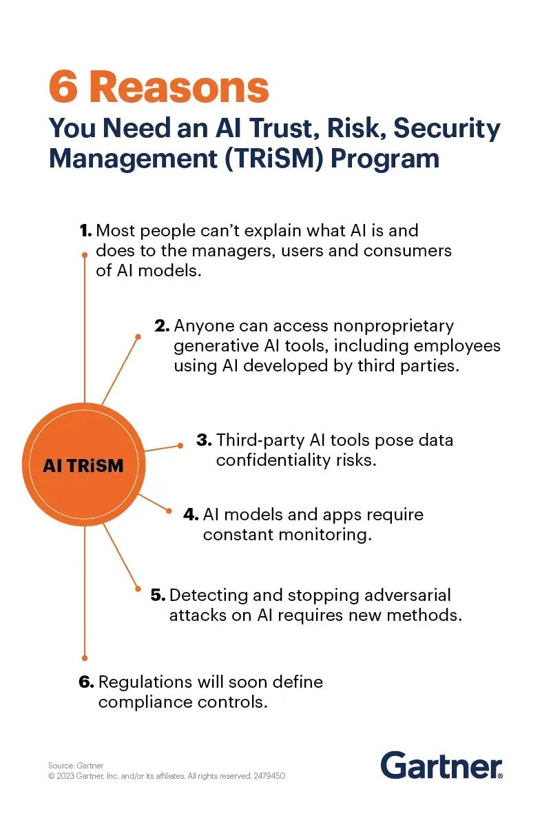 AI Governance Mitigates Unforeseen Risks Through Proactive Compliance