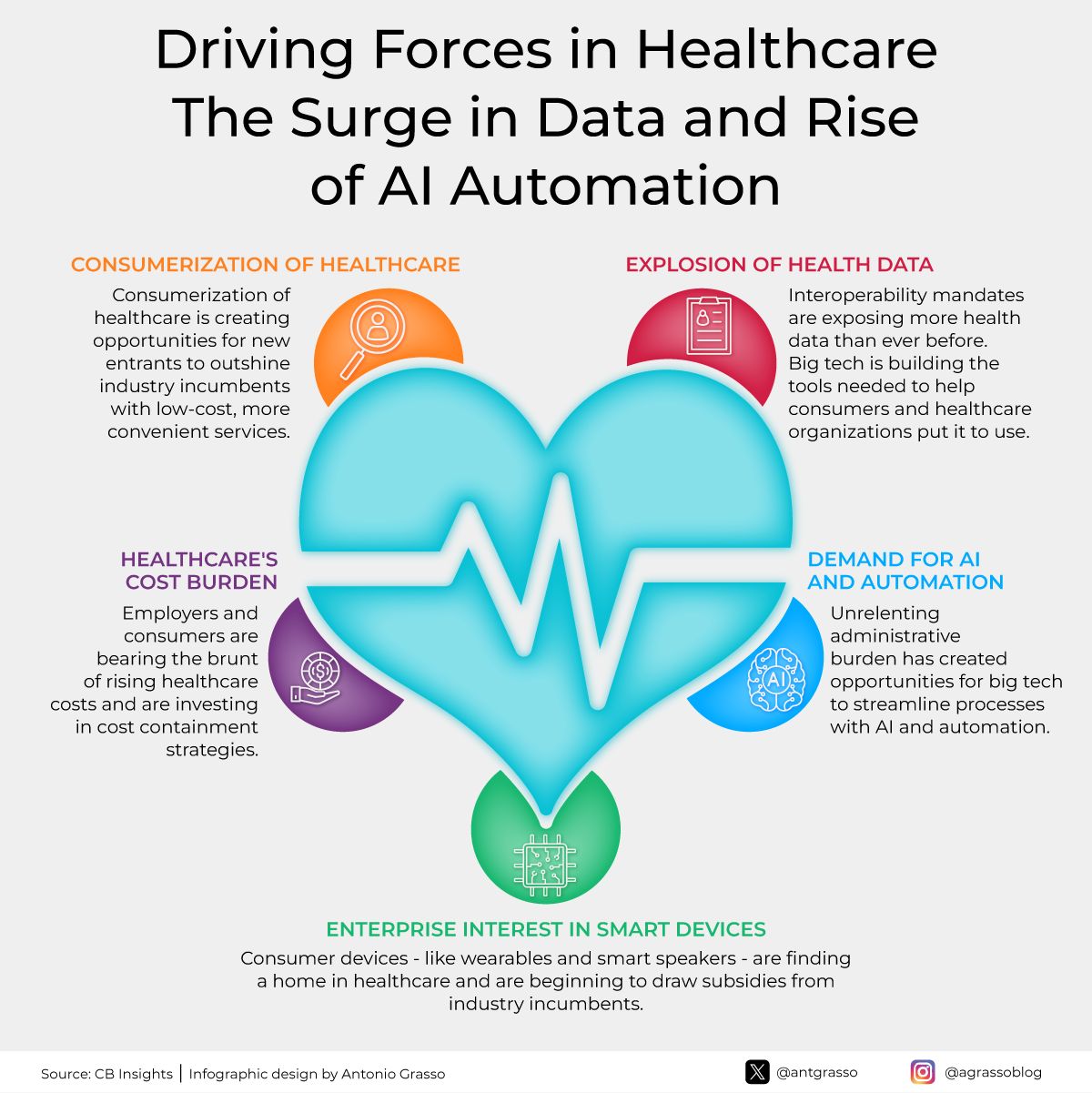 AI and Smart Devices Transform Healthcare Delivery and Cost Management