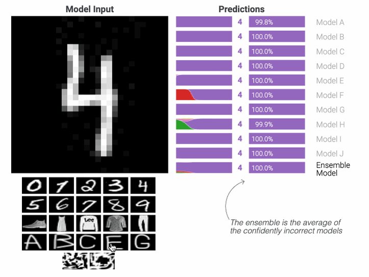 Google PAIR Team Advances Human-AI Interaction Research and Tools