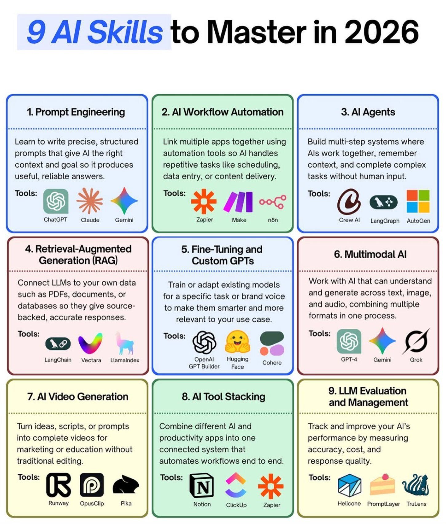 9 AI Skills That Will Matter in 2026 Beyond ChatGPT