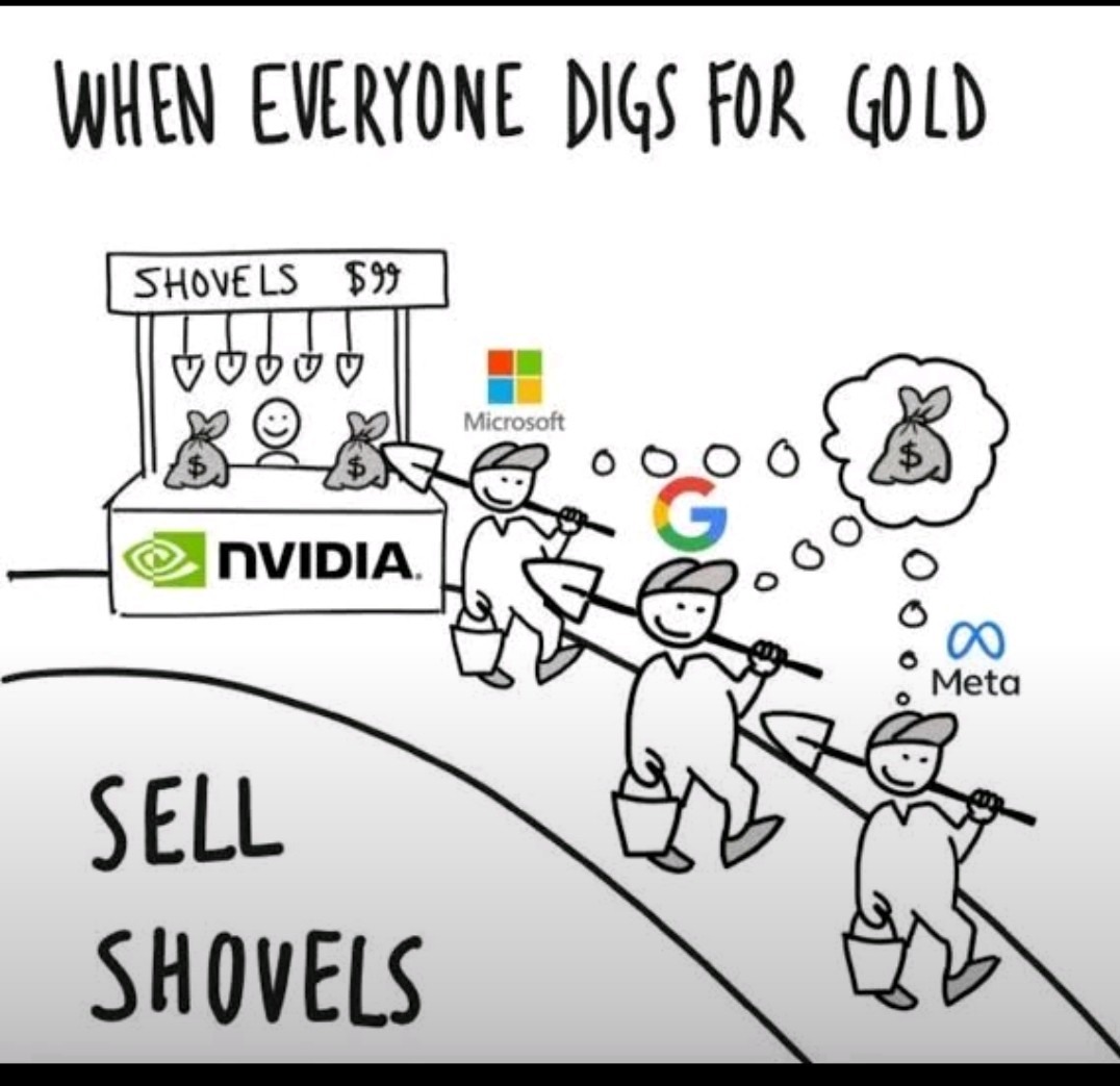 NVIDIA Q1 Revenue Surge: 69% YoY Growth Analysis