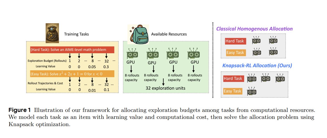 Bytedance GRPO Paper Challenges Optimization Approach Efficiency