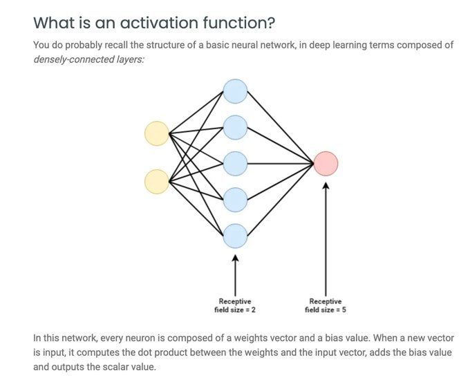 Most Used Activation Functions in Machine Learning