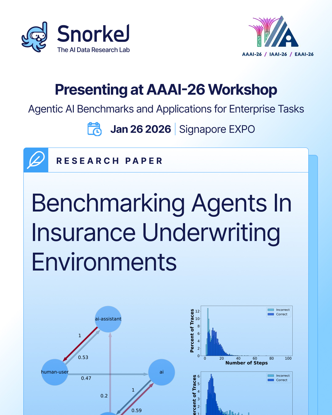 Benchmarking Insurance Underwriting Agents at AAAI2026