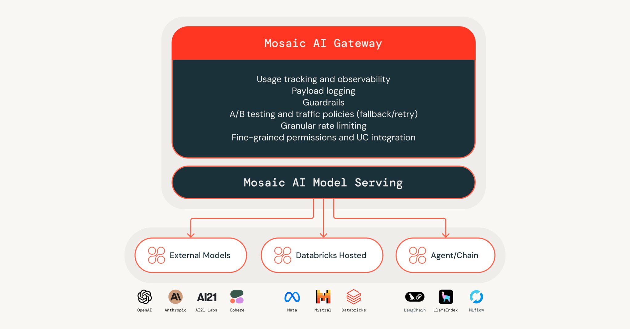 Databricks MosaicAI Gateway Adds Security and Governance Capabilities