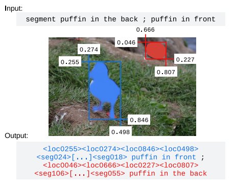 PaliGemma 2: Versatile Vision-Language Models for Transfer