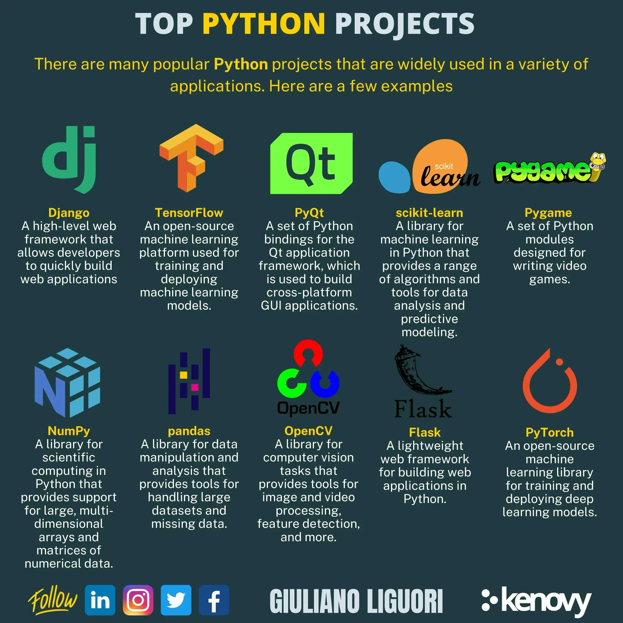 Top Popular Python Projects for Various Applications